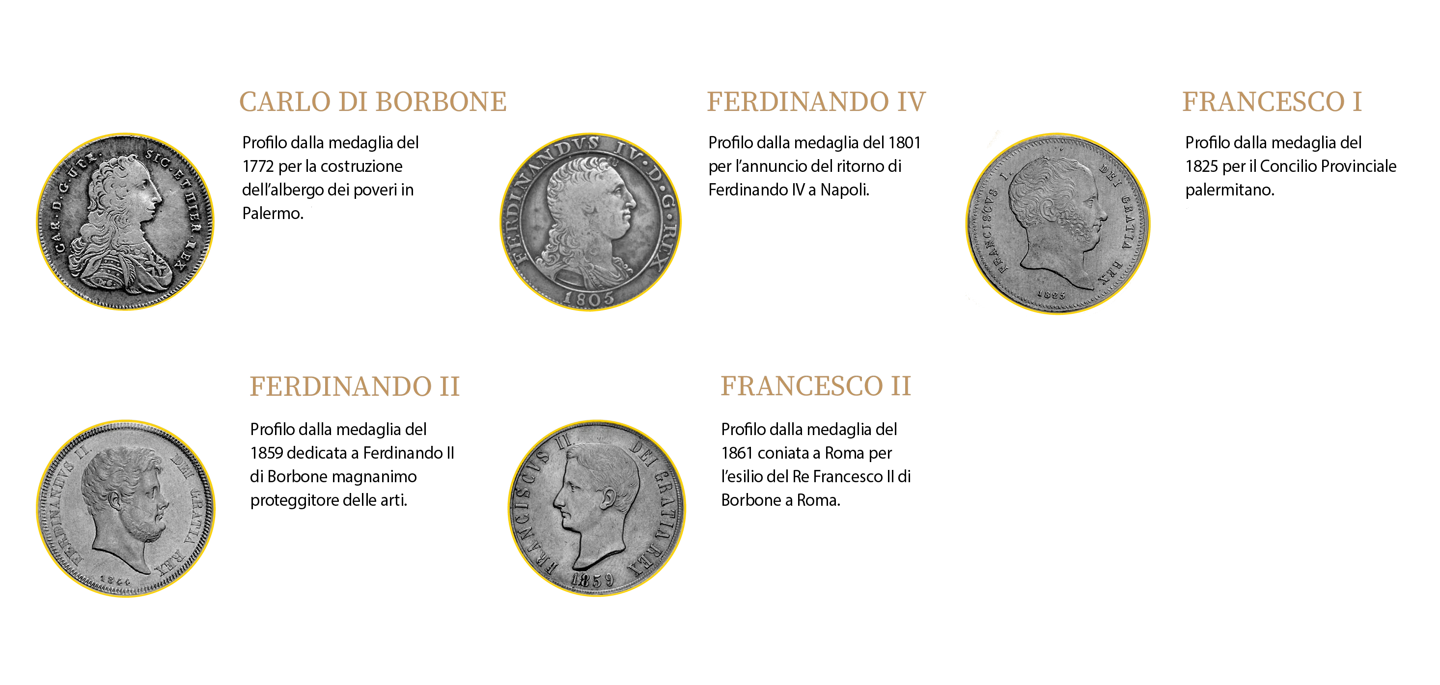 Le cinque medaglie celebrative con l'effigie del Regno e i volti dei Re delle Due Sicilie, da Carlo a Francesco II.